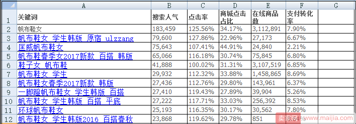 我保证，这会是你见过的最科学最牛的选词方法