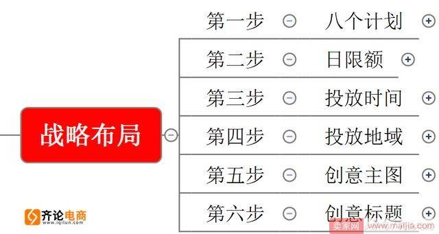 这样开车，让你的直通车“起死回生”