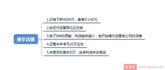 刚接手淘宝？赚钱的技巧点三分钟学会