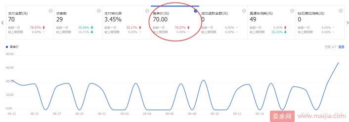 刚接手淘宝？赚钱的技巧点三分钟学会