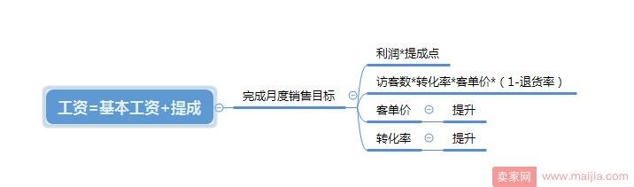 刚接手淘宝？赚钱的技巧点三分钟学会