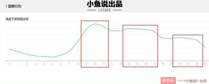 钻展不断升级，我们应该如何引入更精准的流量？