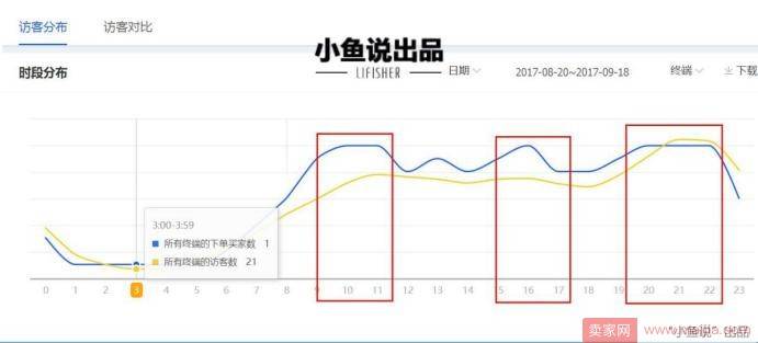 钻展不断升级，我们应该如何引入更精准的流量？