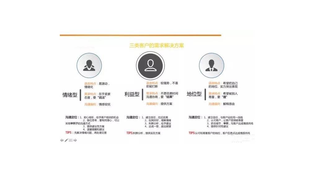 三类客户的需求解决方案：情绪型、利益型、地位型