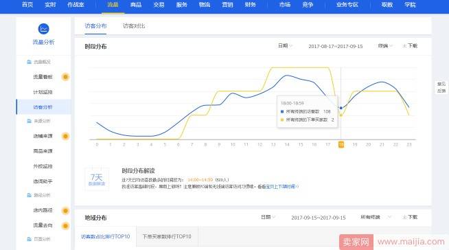 直通车基础设置一脸懵？来看这里