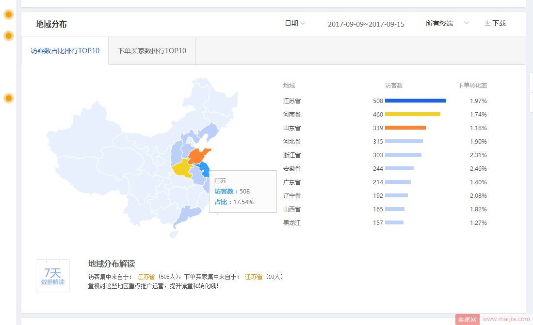 直通车基础设置一脸懵？来看这里