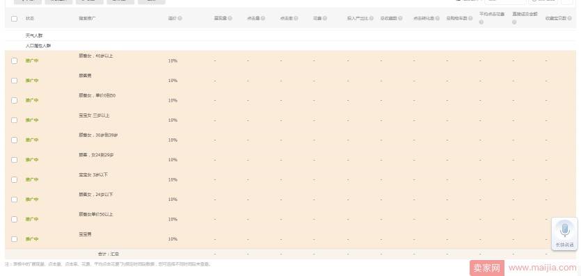 直通车基础设置一脸懵？来看这里