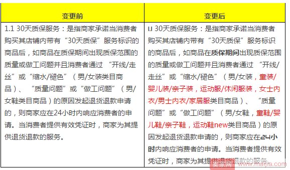 30天质保服务升级，新增了这些类目