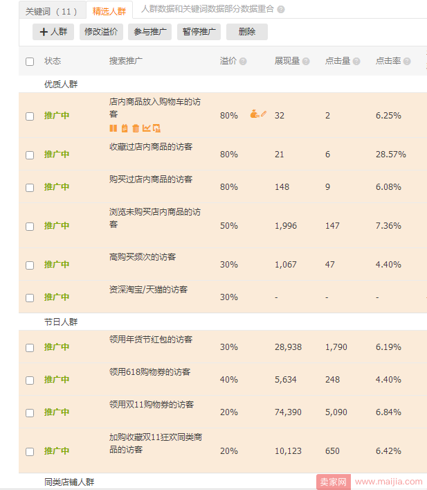 双11迫在眉睫，为什么车子一停，店铺就被打回原形？