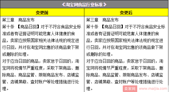 预售商家注意！发布预售商品需满足这些条件