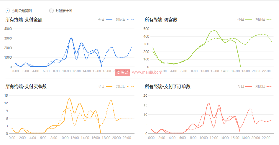 让你的小C店快速提升权重，手淘搜索流量暴涨5000+的秘诀