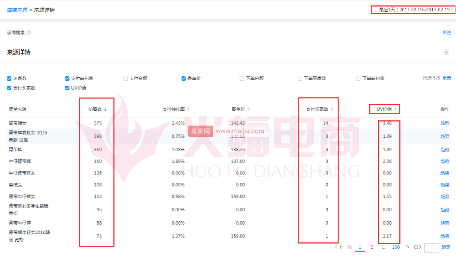 让你的小C店快速提升权重，手淘搜索流量暴涨5000+的秘诀