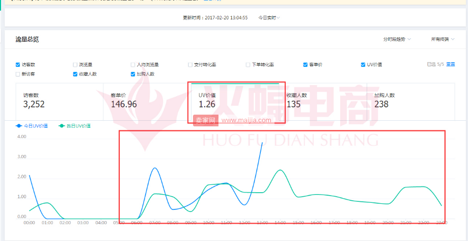 让你的小C店快速提升权重，手淘搜索流量暴涨5000+的秘诀