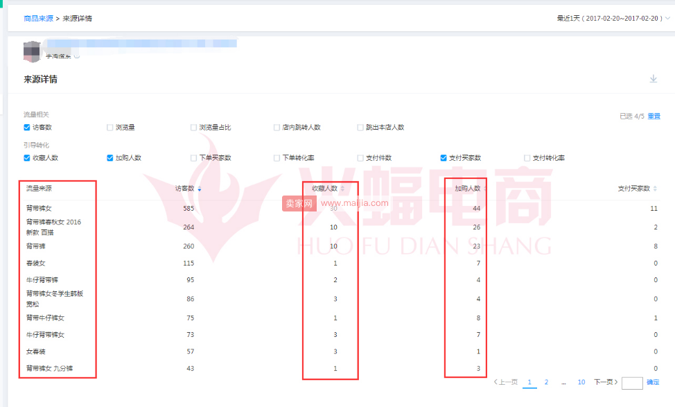 让你的小C店快速提升权重，手淘搜索流量暴涨5000+的秘诀