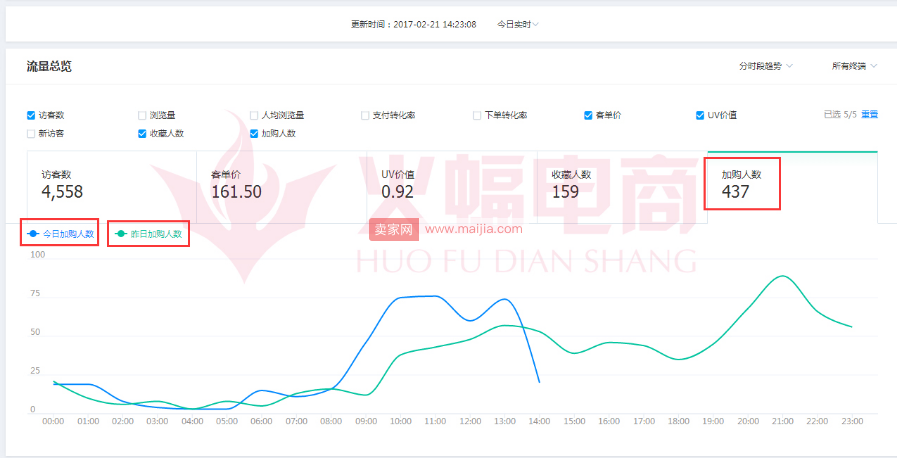 让你的小C店快速提升权重，手淘搜索流量暴涨5000+的秘诀