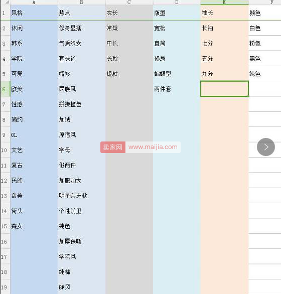 标题优化：如何选择关键词及建立词库？