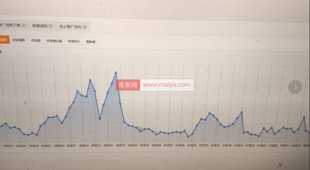 标题优化：如何选择关键词及建立词库？