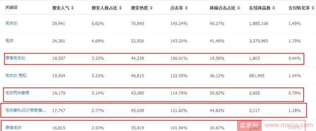 中小卖家如何在打爆款的路上过关斩将？