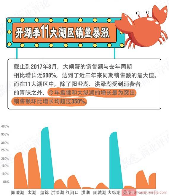 大数据+图文，内容营销的下一个风口？