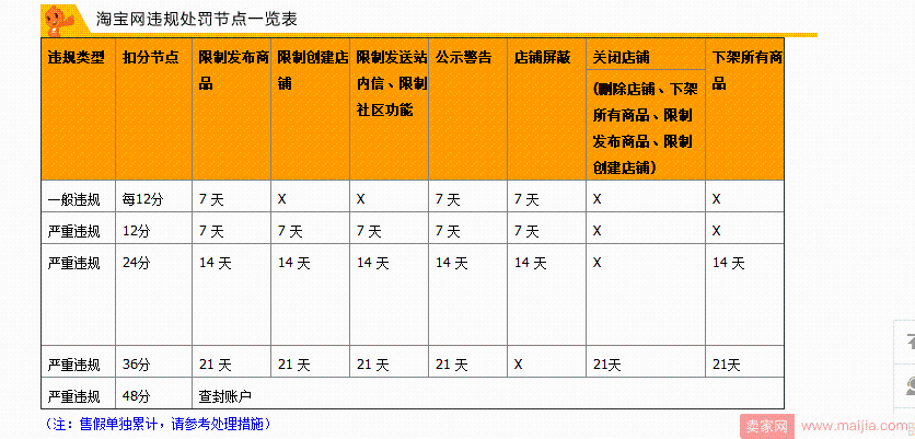 实操干货经典解答全集，2017年双11不要继续low啦！