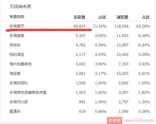 直通车定向推广和手淘首页流量的关系