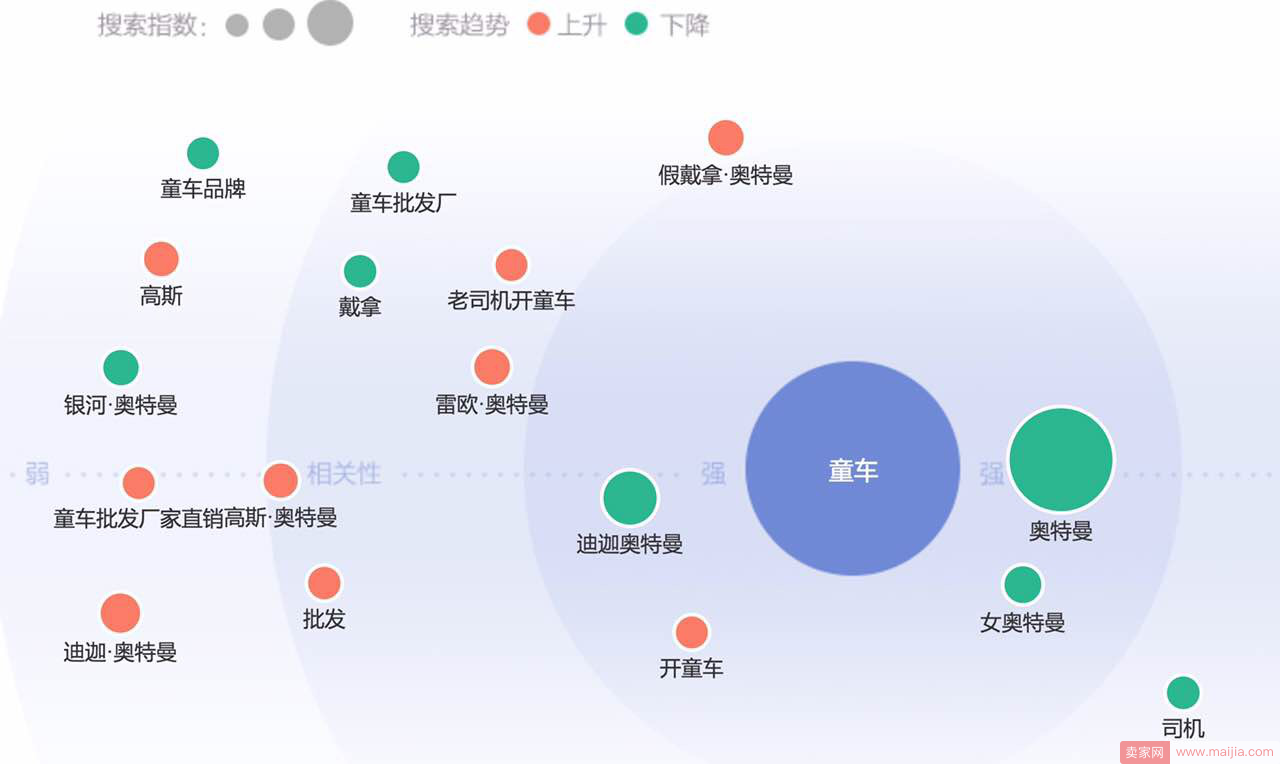 提升转化率的重要因素，有注意过吗？