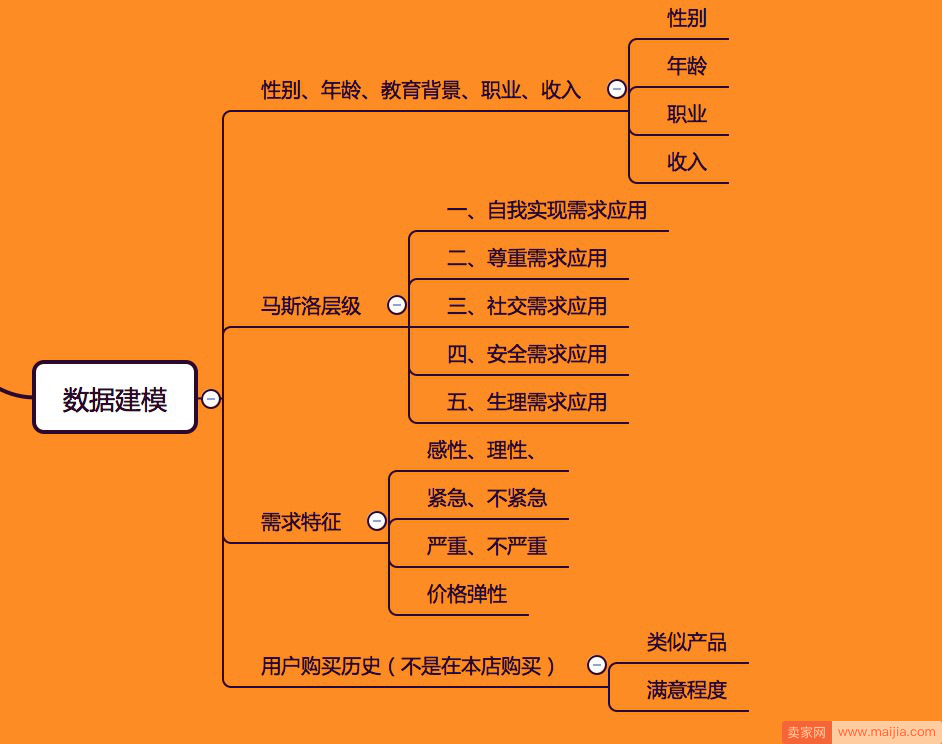 提升转化率的重要因素，有注意过吗？