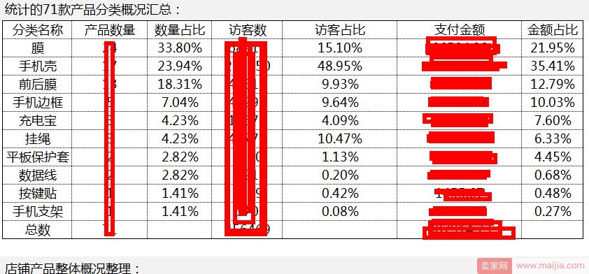 案例实操：新接手的店铺该如何操作？