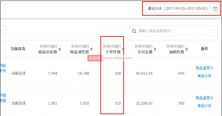 没流量没业绩：从这11个方面去寻找原因