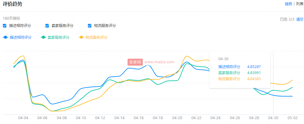 没流量没业绩：从这11个方面去寻找原因