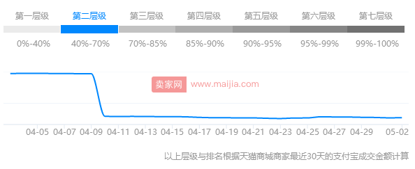 没流量没业绩：从这11个方面去寻找原因