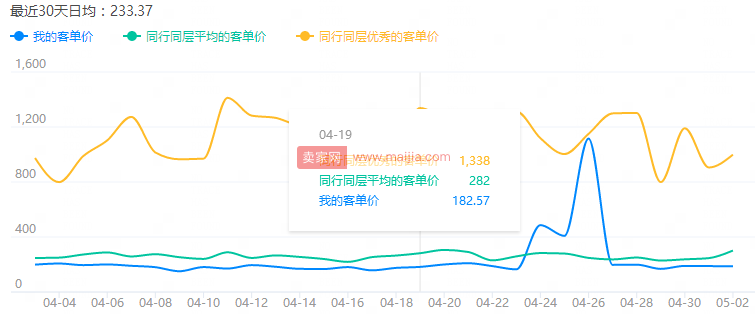 没流量没业绩：从这11个方面去寻找原因