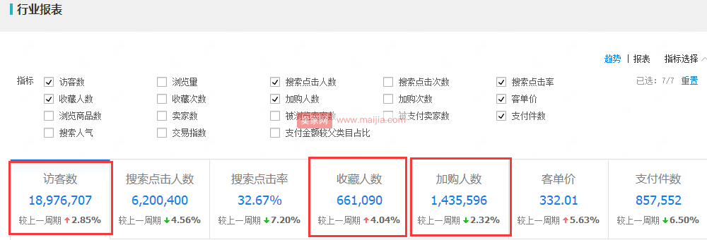 没流量没业绩：从这11个方面去寻找原因