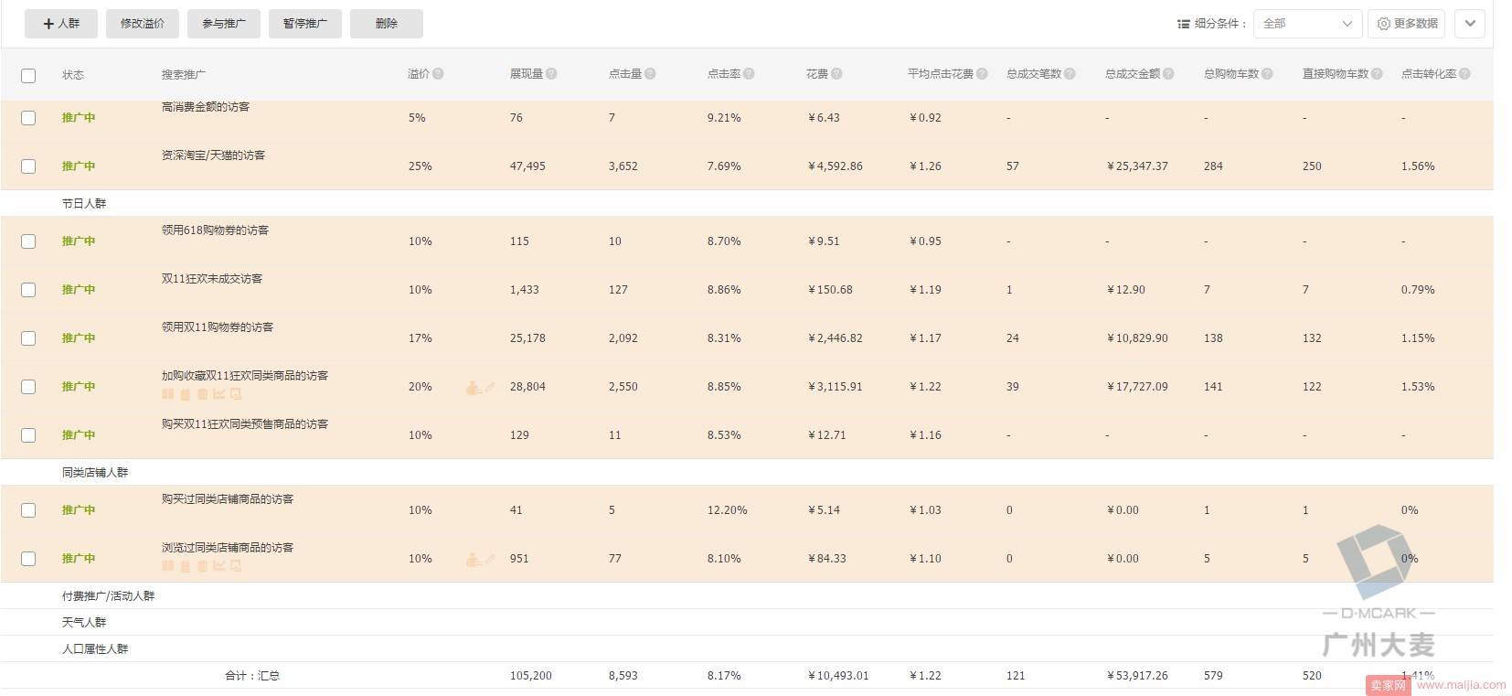 做好一个店铺并不难，关键是得用心