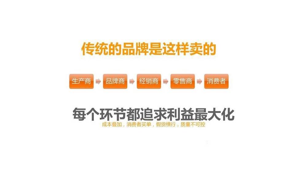 传统品牌的卖法 传统品牌的卖法