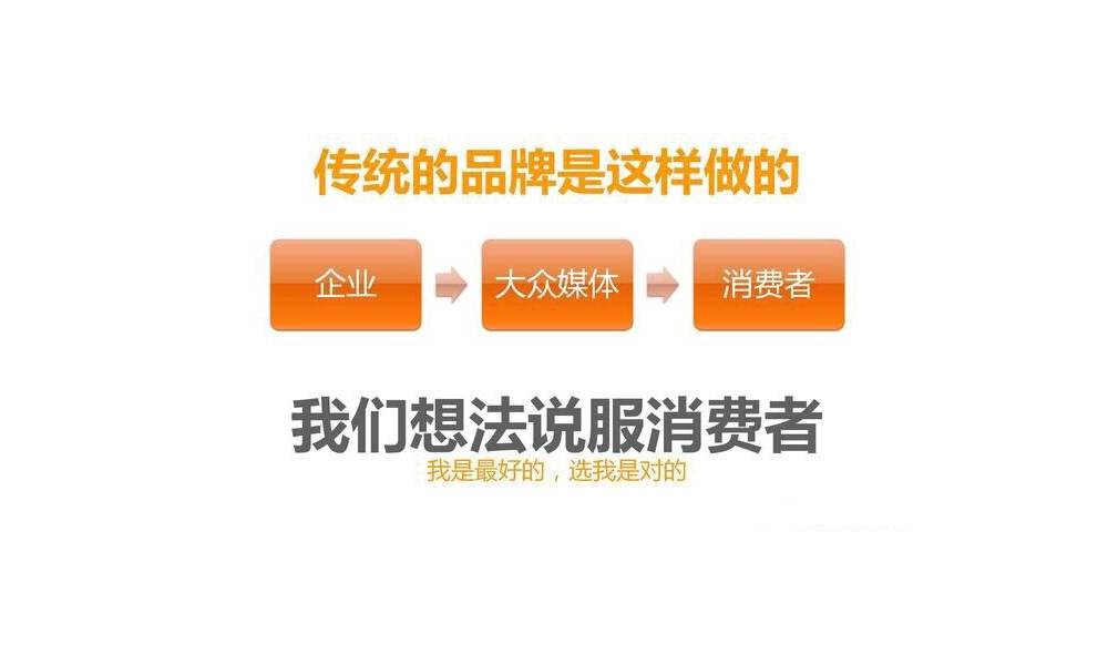 传统品牌的做法 传统品牌的做法