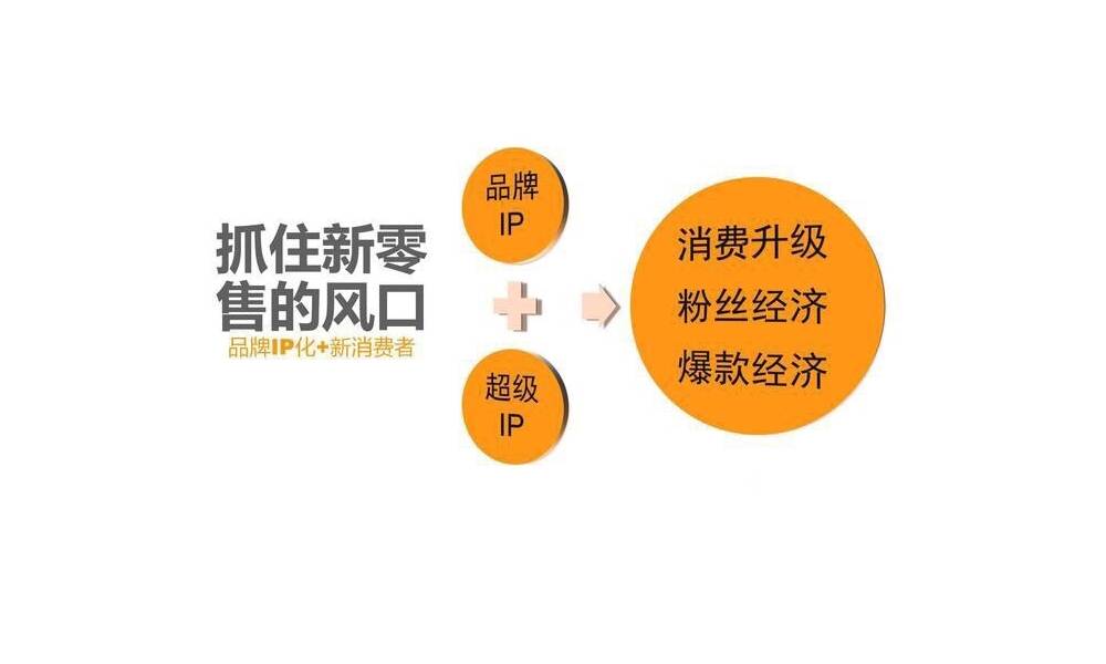 抓住新零售风口:品牌IP化+新消费者 抓住新零售风口:品牌IP化+新消费者