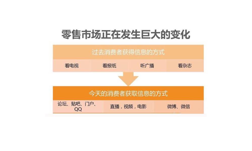 电商4.0 解决的不止是中国人吃好的问题,同时也解决了小微个体户吃饱的问题,大众创业,万众创新需要的是个体赋能,只有庞大的小微个体被授予优质资源,才有可能激发创新。 电商4.0 解决的不止是中国人吃好的问题,同时也解决了小微个体户吃饱的问题,大众创业,万众创新需要的是个体赋能,只有庞大的小微个体被授予优质资源,才有可能激发创新。