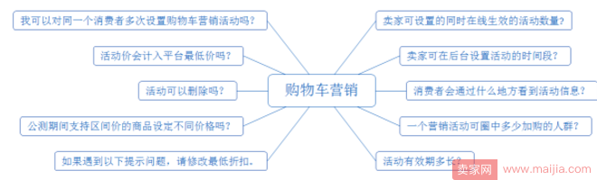 不花一分钱，挖掘购物车精准流量