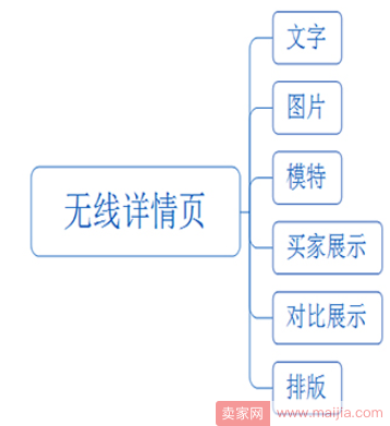 小卖家也能快速抓粉丝，流量猛涨不是梦