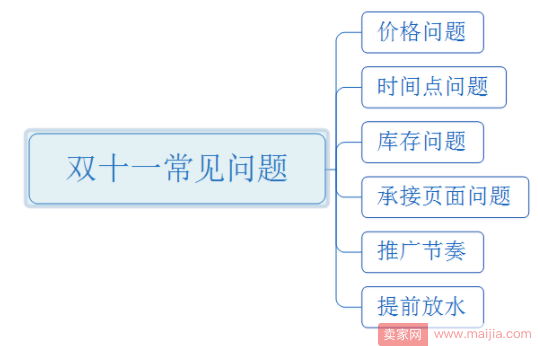 双十一想做好，这些问题解决好