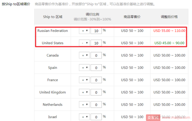 速卖通商品差异化定价功能升级！支持按金额自定义