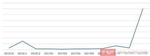 天猫国际设“小目标”：未来孵化100家全球上市公司