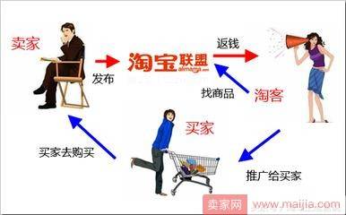 如何利用淘宝客打造爆款呢？