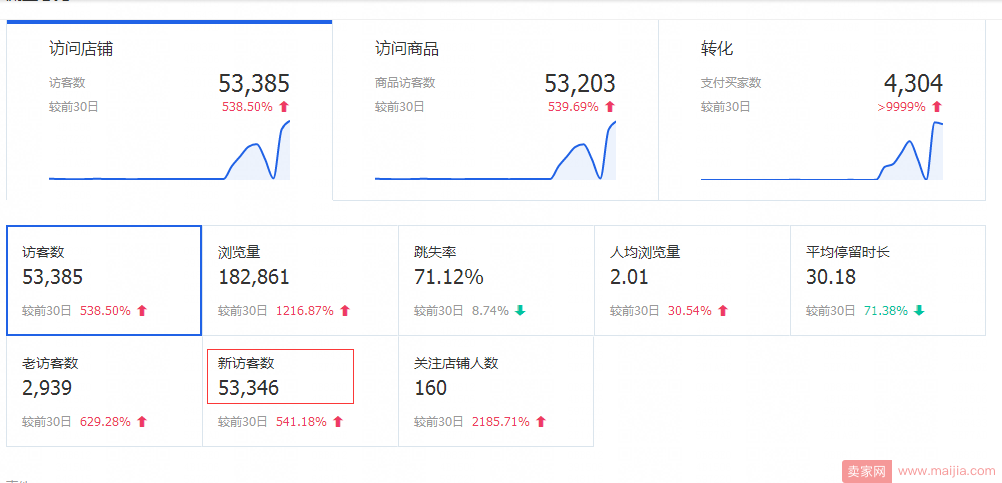 C店小类目爆款进阶实操篇，日成交金额7W+实操运营思路分享!