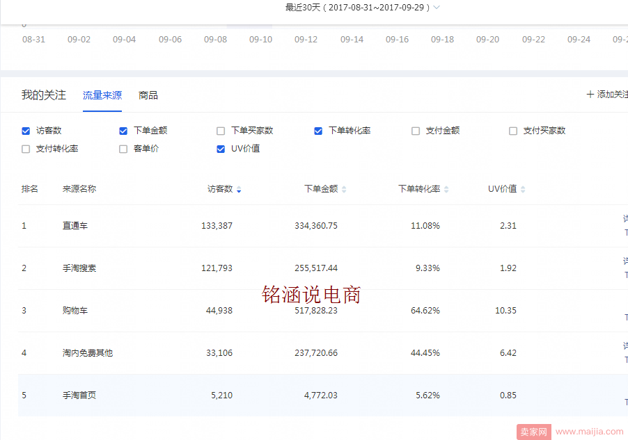 C店小类目爆款进阶实操篇，日成交金额7W+实操运营思路分享!