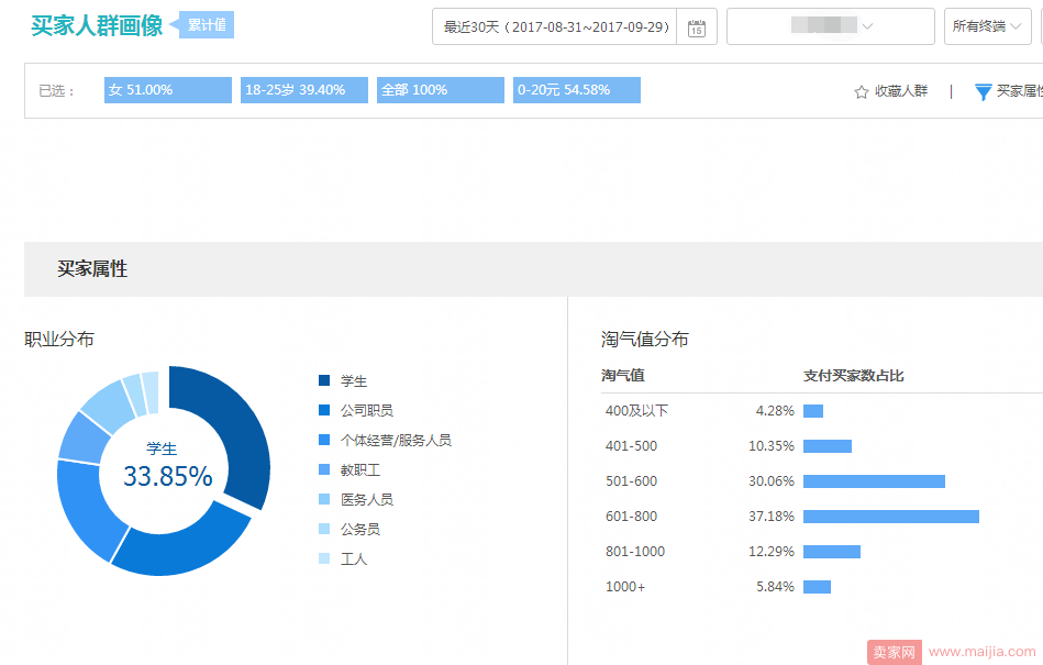 C店小类目爆款进阶实操篇，日成交金额7W+实操运营思路分享!