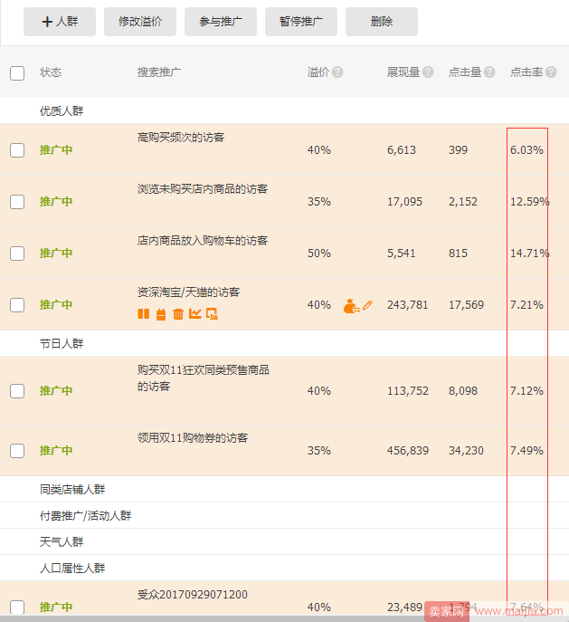 C店小类目爆款进阶实操篇，日成交金额7W+实操运营思路分享!