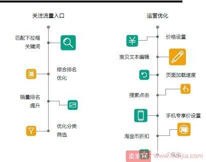 爆款进阶心法，手淘搜索助力冲刺双11!