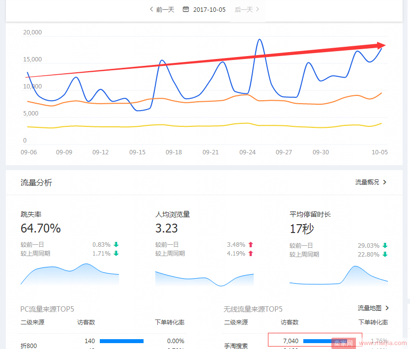 爆款进阶心法，手淘搜索助力冲刺双11!